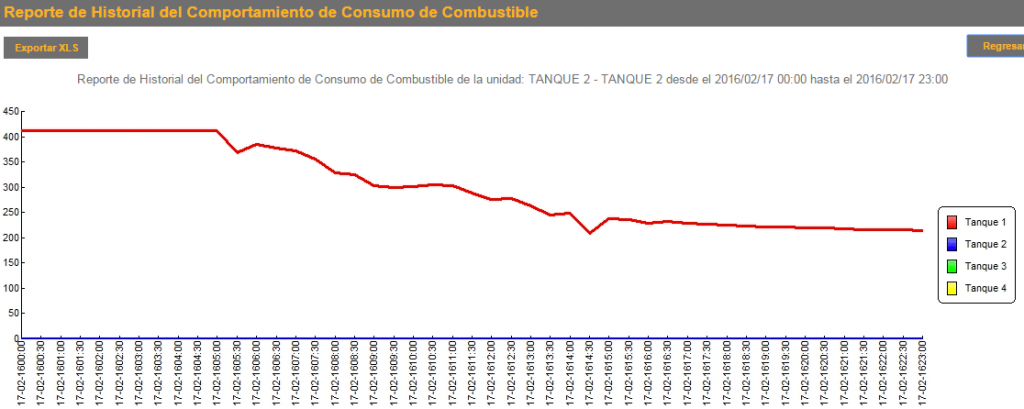 consumo combustible camión